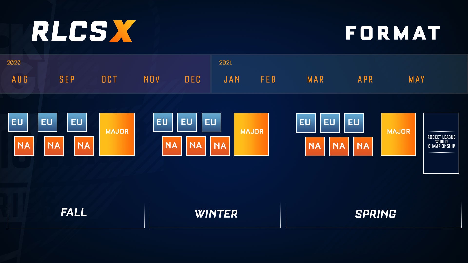 Rocket League Esports on X: The World Championship bracket is